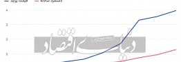 رفا&zwnj;ه&zwnj;سنجی با شاخص &laquo;پراید&raquo;