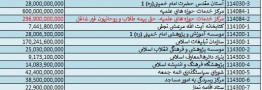 تحریف واقعیت لایحه بودجه 97؛ شگرد جدید برای حمله به دولت