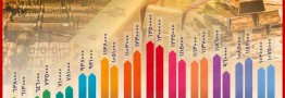 رشد ۶۸.۵درصدی قیمت طلا در سال۹۹/ ثبت رکورد بالاترین قیمت در مهرماه