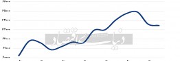 مسیر دلار پس از تعطیلات