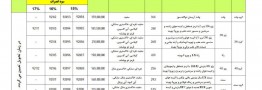 اجراي طرح پيش فروش جديد محصولات گروه صنعتي ايران خودرو در روز یکشنبه 29 مهرماه